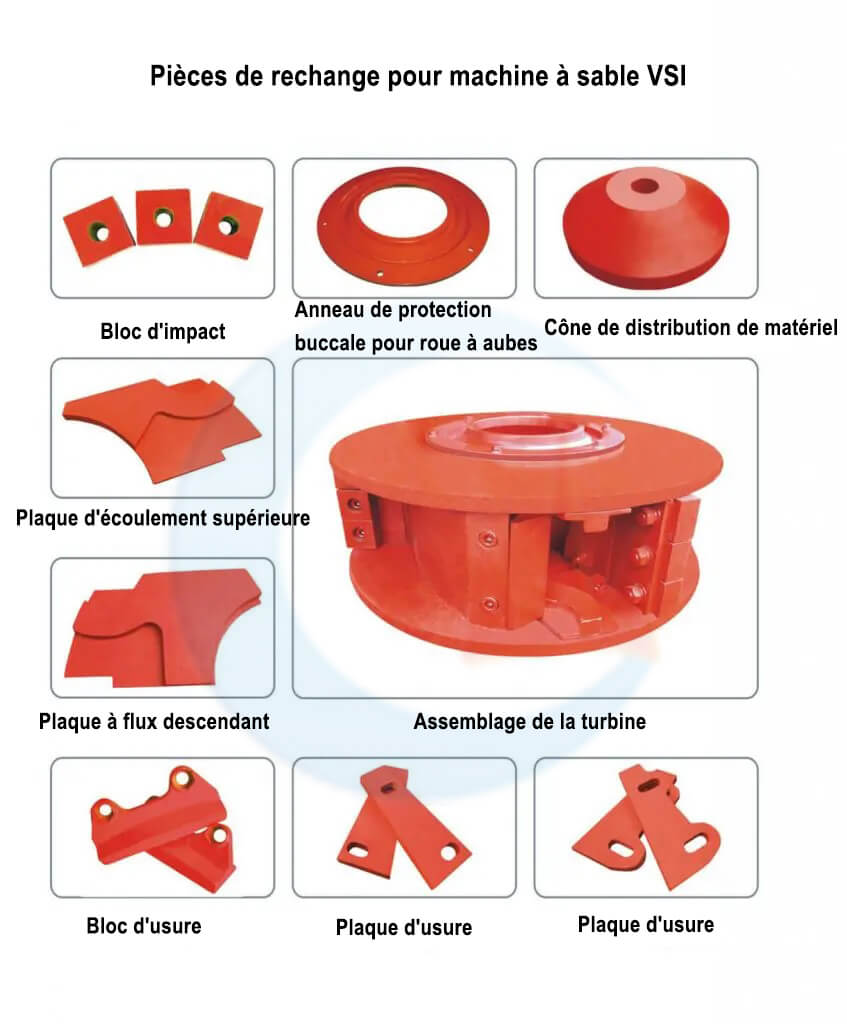 Pièces de machine à sable VSI