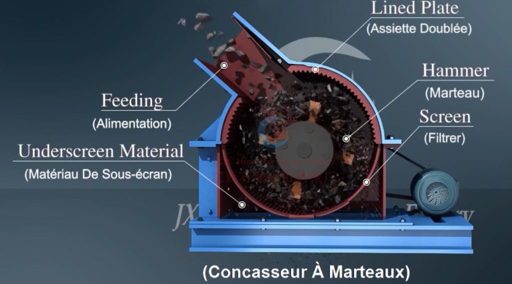 Composants d'un concasseur à marteaux