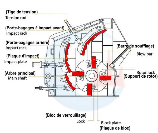 Concasseur À Percussion