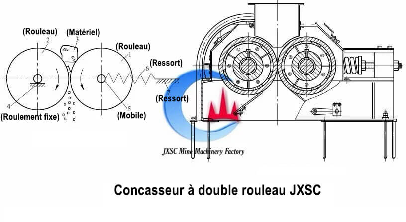 Concasseur à double rouleau