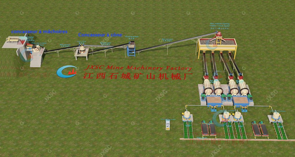 Concasseurs stationnaires pour l'extraction de l'or