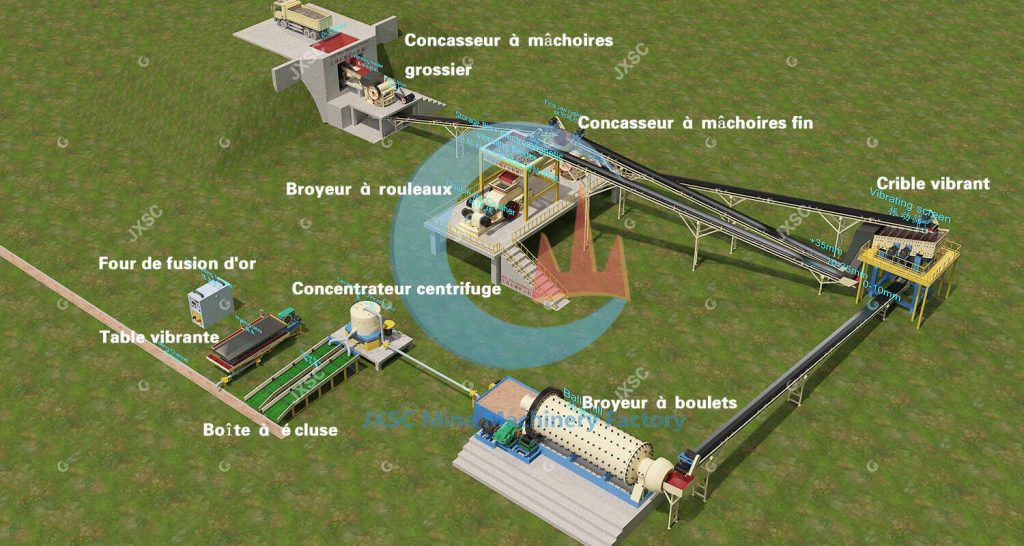Flux de processus du concentrateur de minerai d'or rocheux