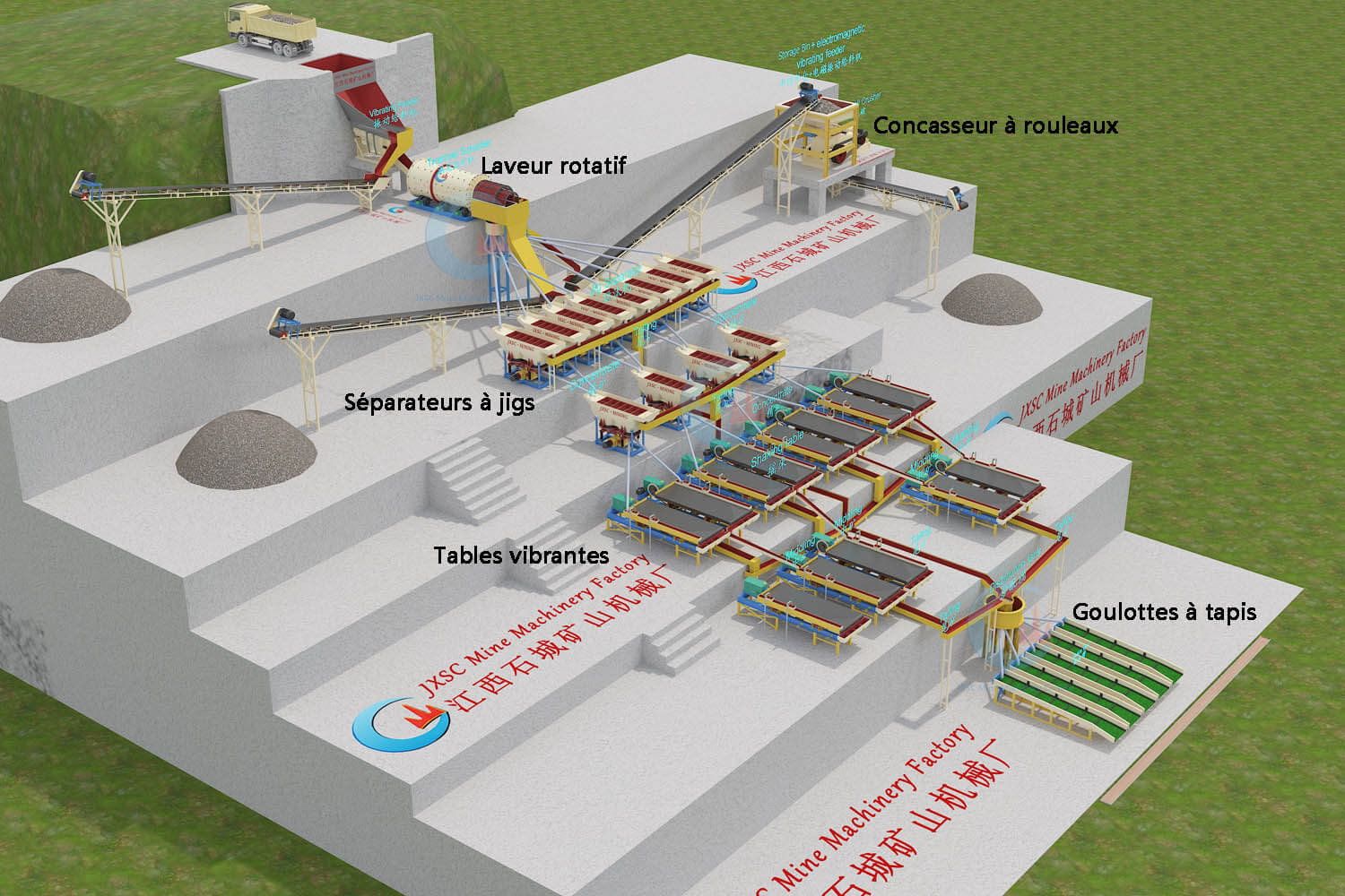 Flux de traitement de l'étain et du tantale alluvionnaire et rocheux de 150 TPH