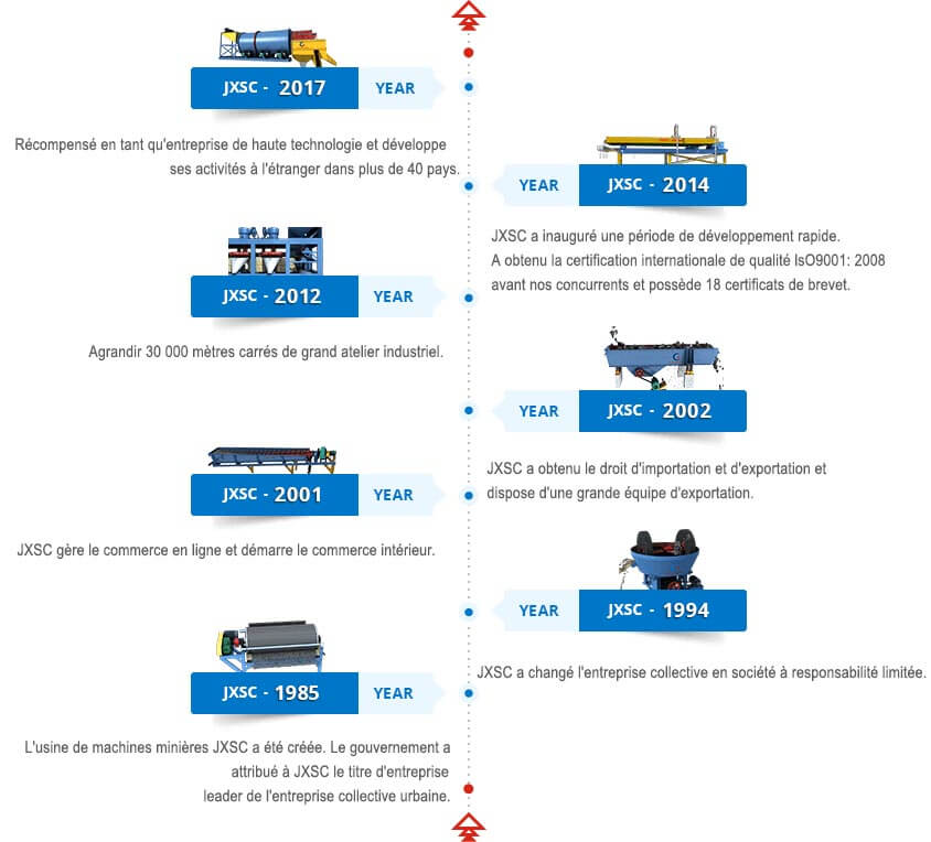 Histoire de JXSC