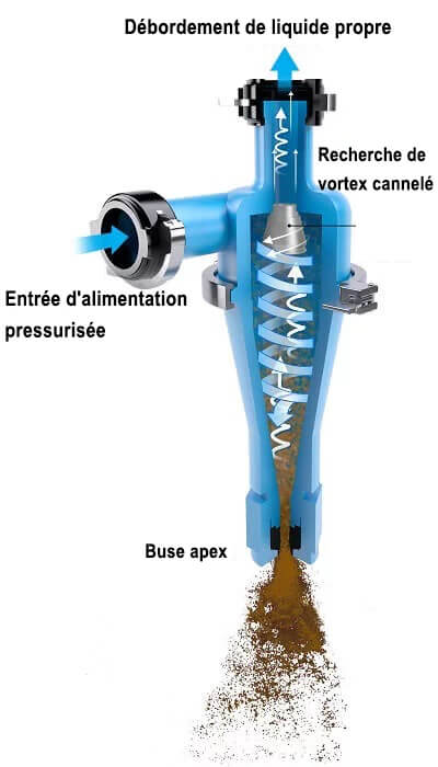 Hydrocyclone