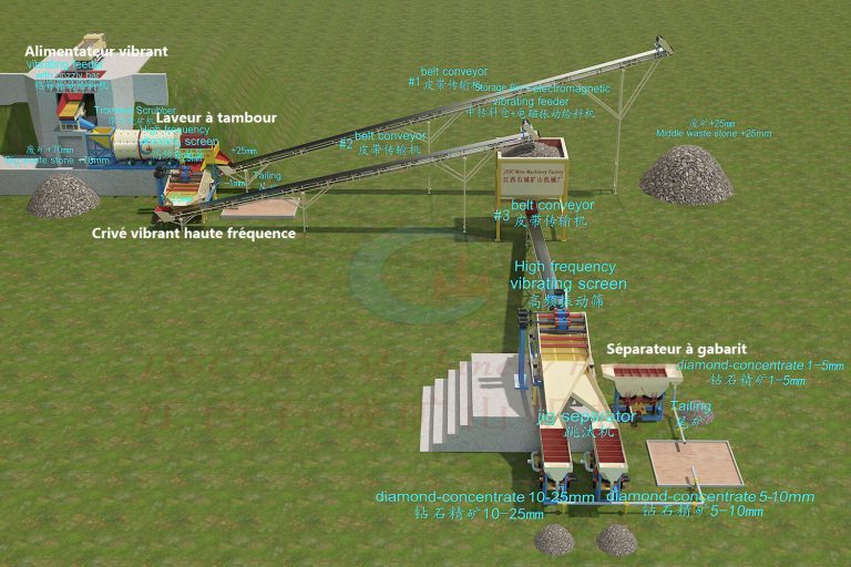 Installation de lavage de diamants fixe