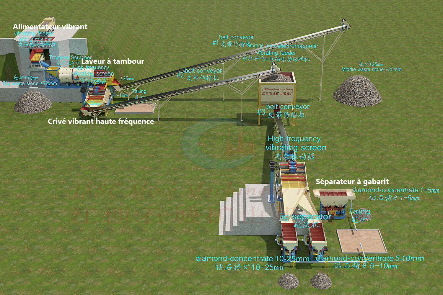 Installation de lavage de diamants fixe