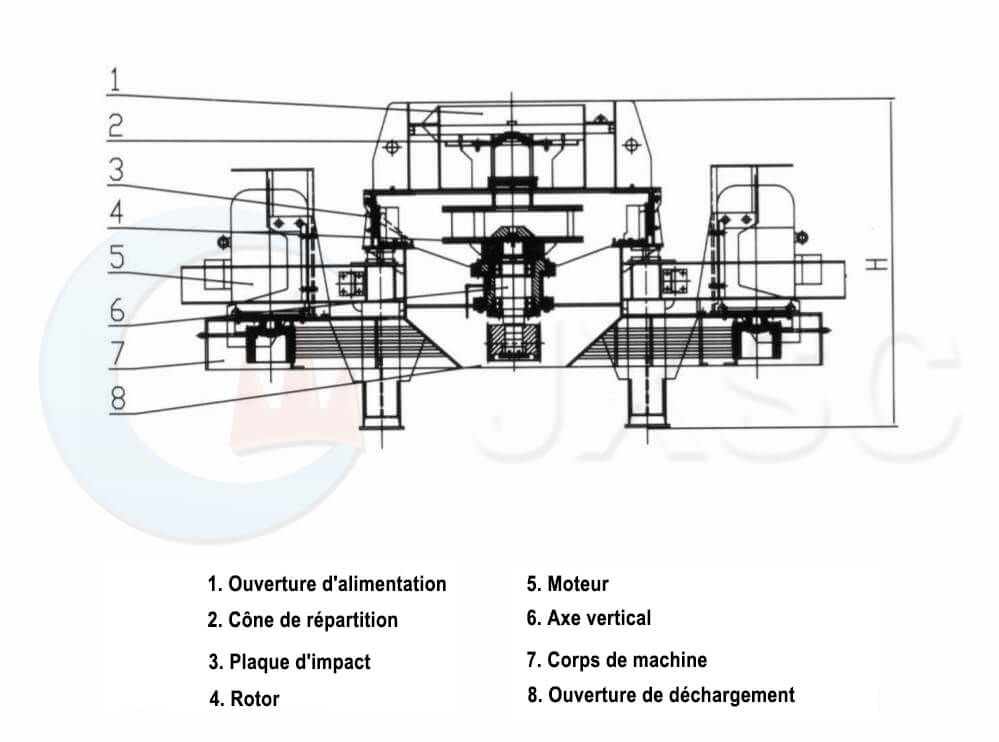 Machine De Fabrication Ae Sable VSI