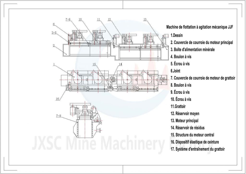 Machine de flottation à agitation mécanique JJF