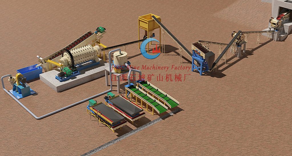 Machines de traitement de l'or de roche dure