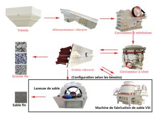Procédé De Concassage Du Basalte