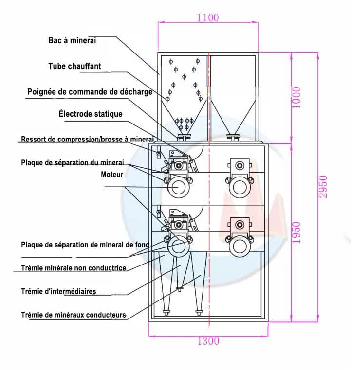 Séparateur Électrostatique