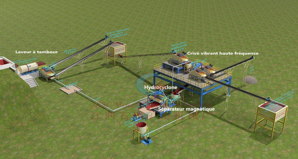 Solution De Lavage De Diamants