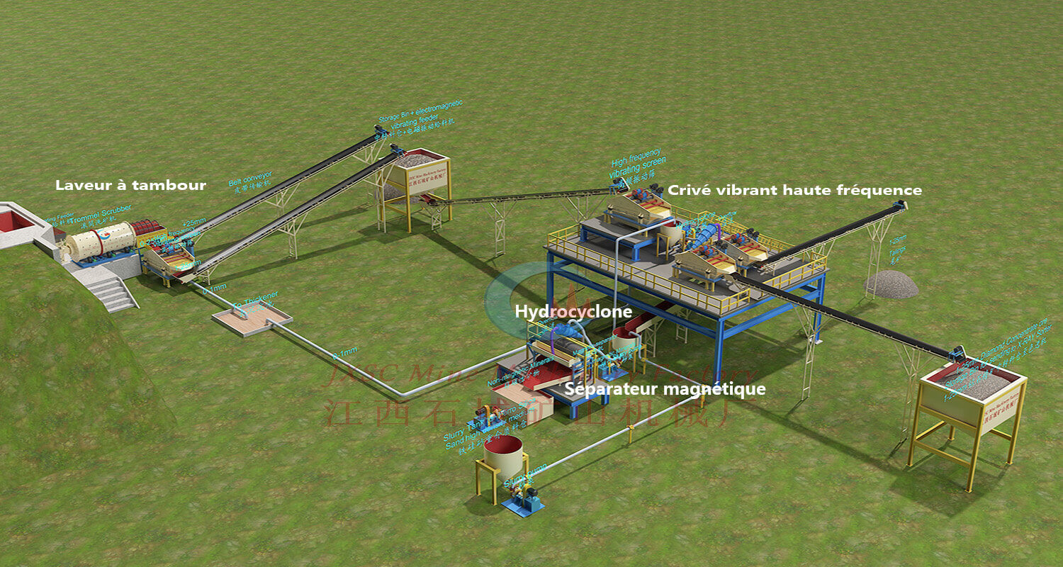 Solution De Lavage De Diamants