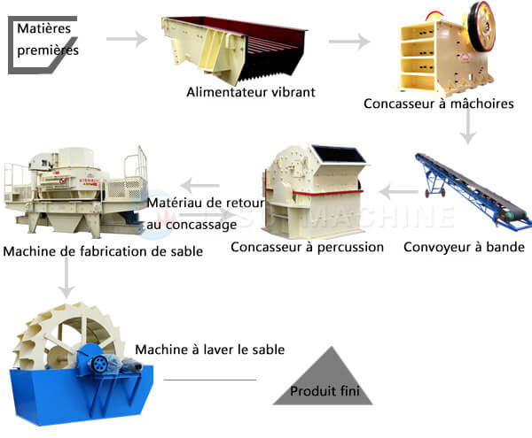 Solutions De Concassage De Calcaire