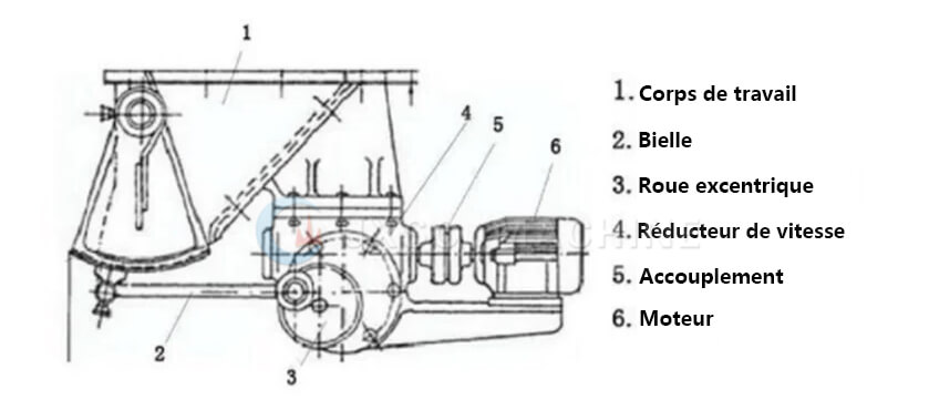 Structure d'alimentation en minerai pendulaire