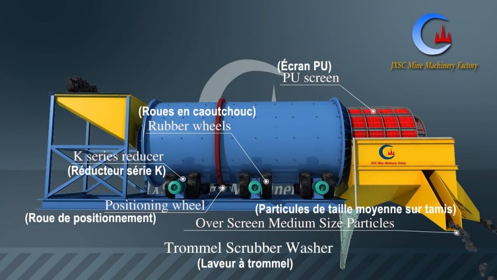 Structure de laveur à trommel