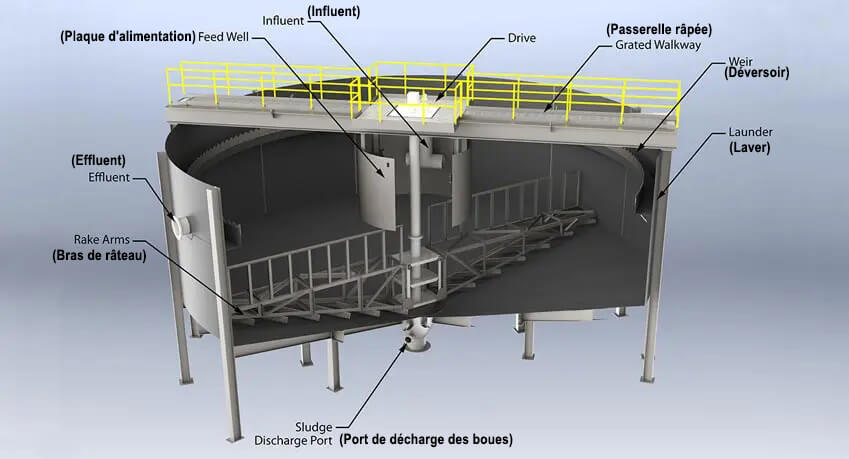 Structure de l’épaississeur