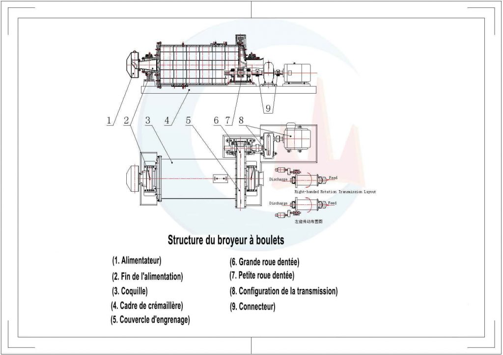 Structure du broyeur à boulets