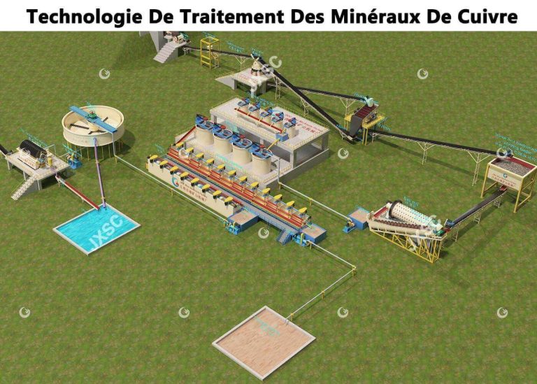 Technologie de traitement des minéraux de cuivre