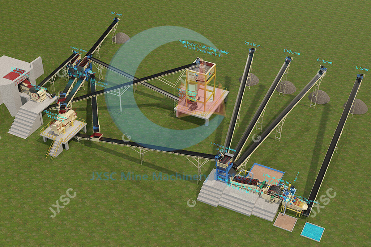 Usine De Concassage De Granit 200TPH
