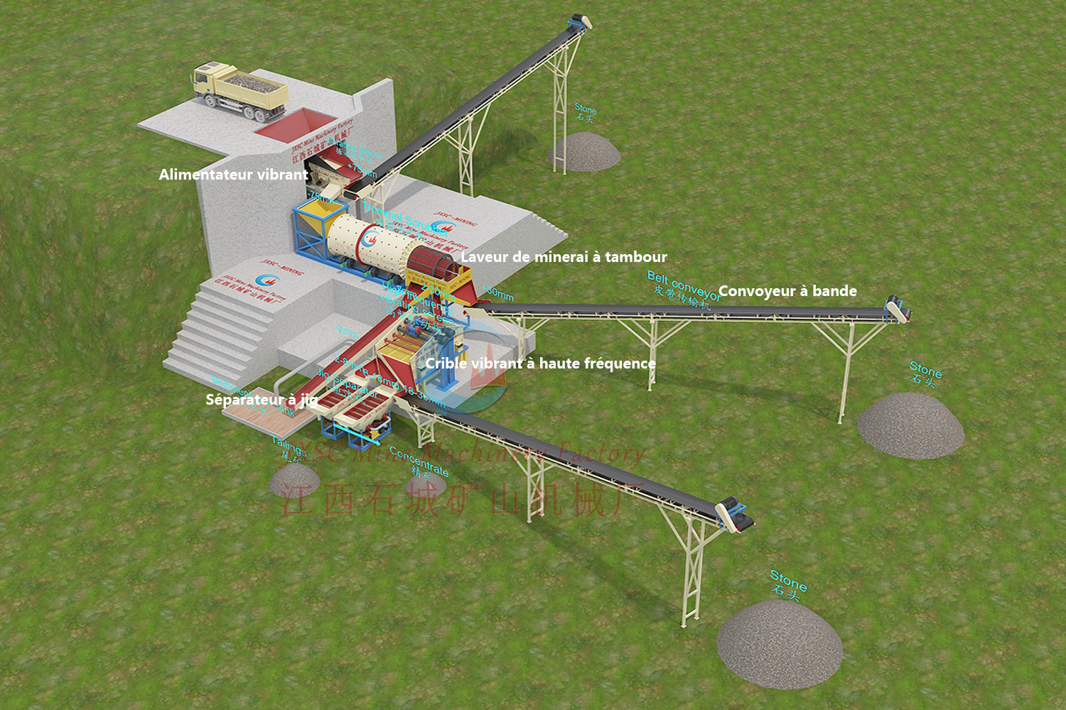 Usine De Traitement De Diamants Alluviaux De 50 tph En Angola