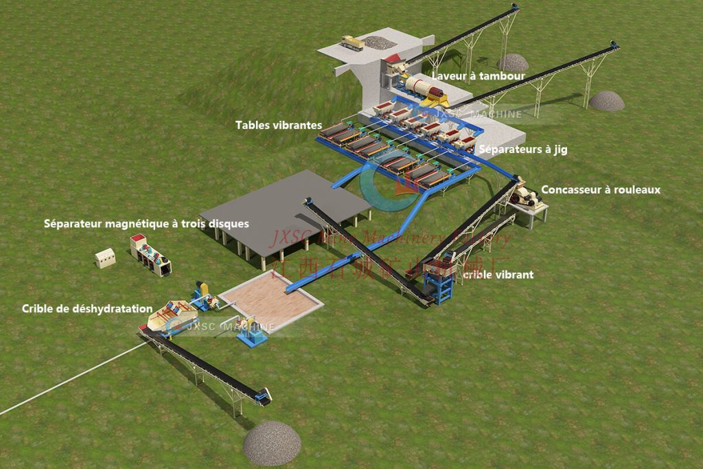 Usine De Traitement Du Coltan