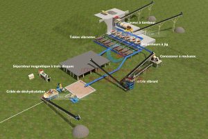 Usine De Traitement Du Coltan