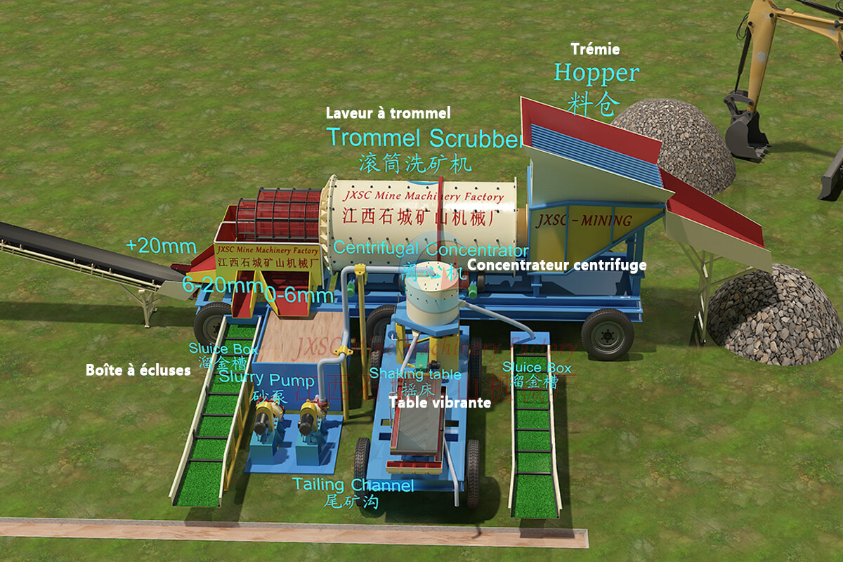 Usine De Traitement d'Or Alluvionnaire De 5TPH