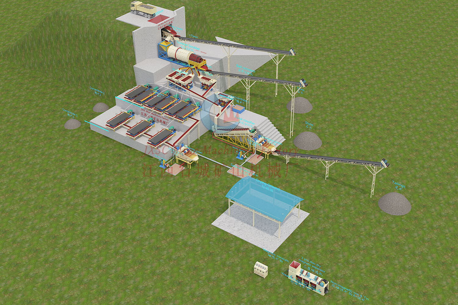 Usine D'enrichissement Du Minerai D'étain De Placer