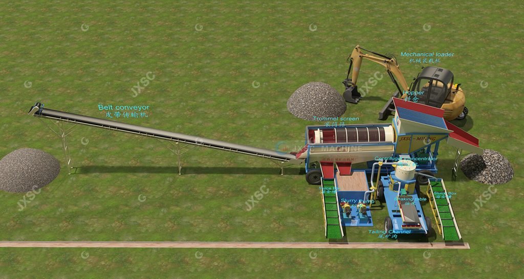 Usine de concentration d'or alluvionnaire mobile 100TPH