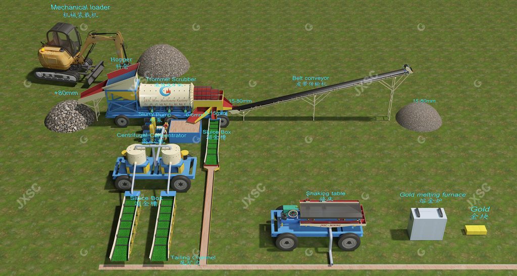 Usine de concentration d'or alluvionnaire mobile 100TPH