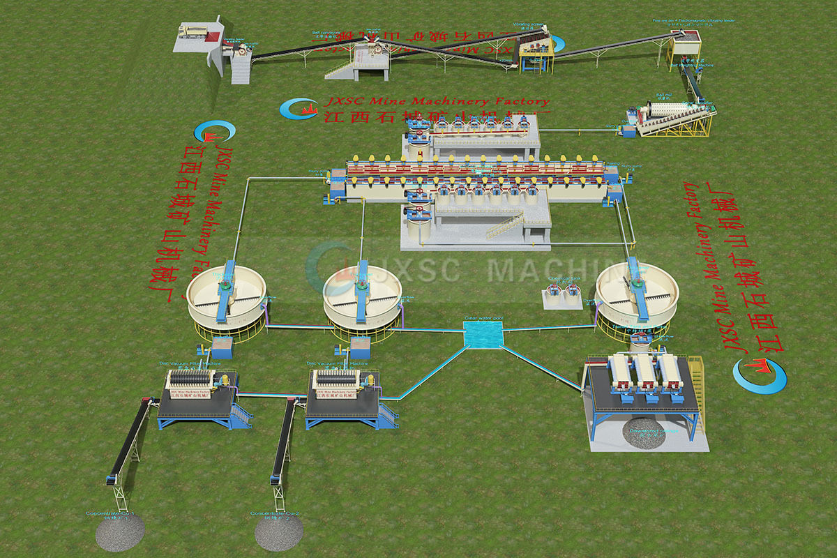 Usine de flottation du cuivre 500TPH