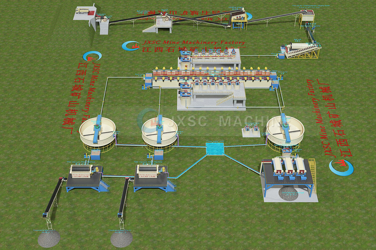 Usine de flottation du cuivre 500TPH