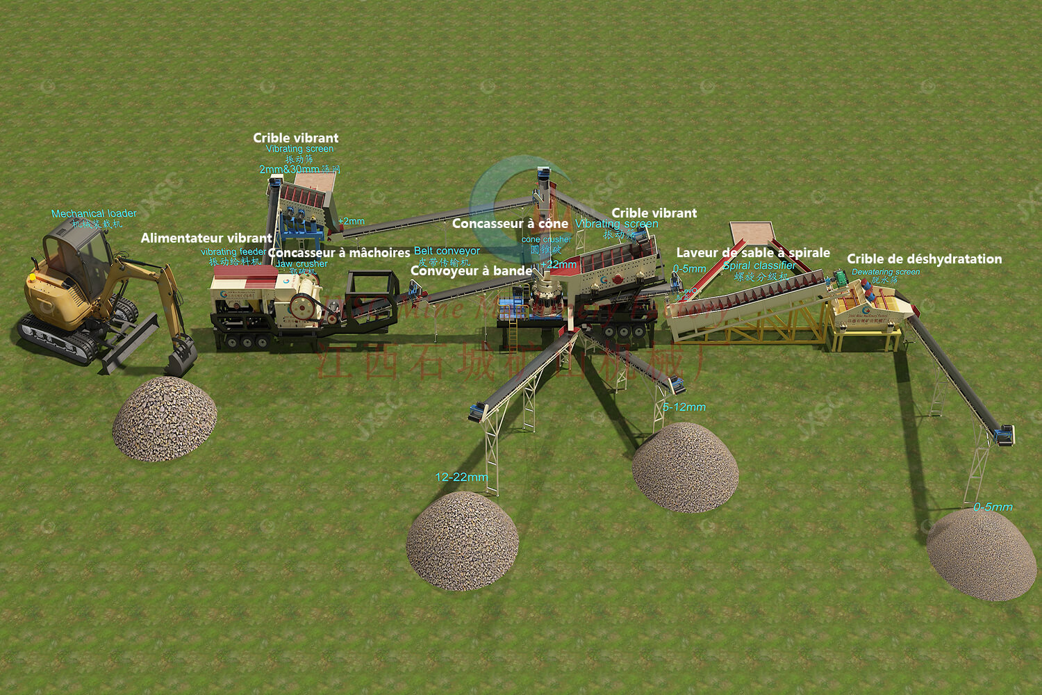 Usine de mobile de concassage et de lavage De Pierres De Rivière de 90TPH