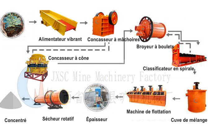 Usine de traitement du minerai de nickel