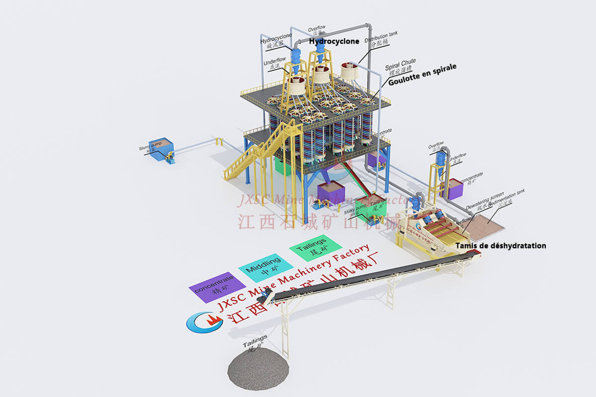 Usine d'enrichissement gravimétrique de l'antimoine de 25TPH