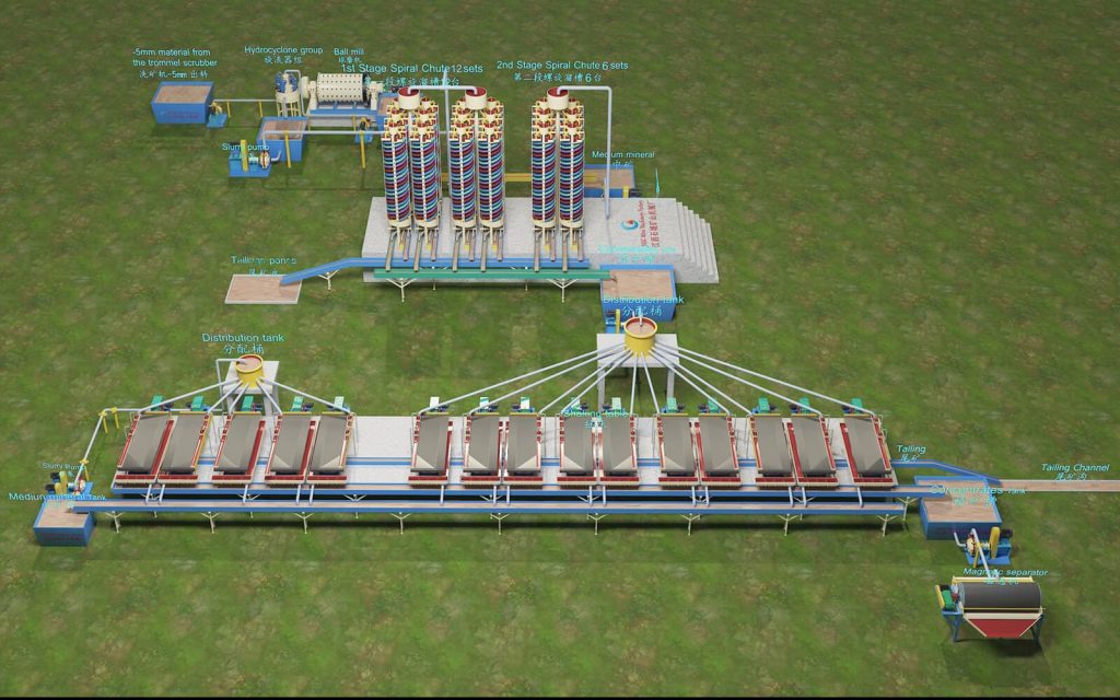 cobalt processing plant