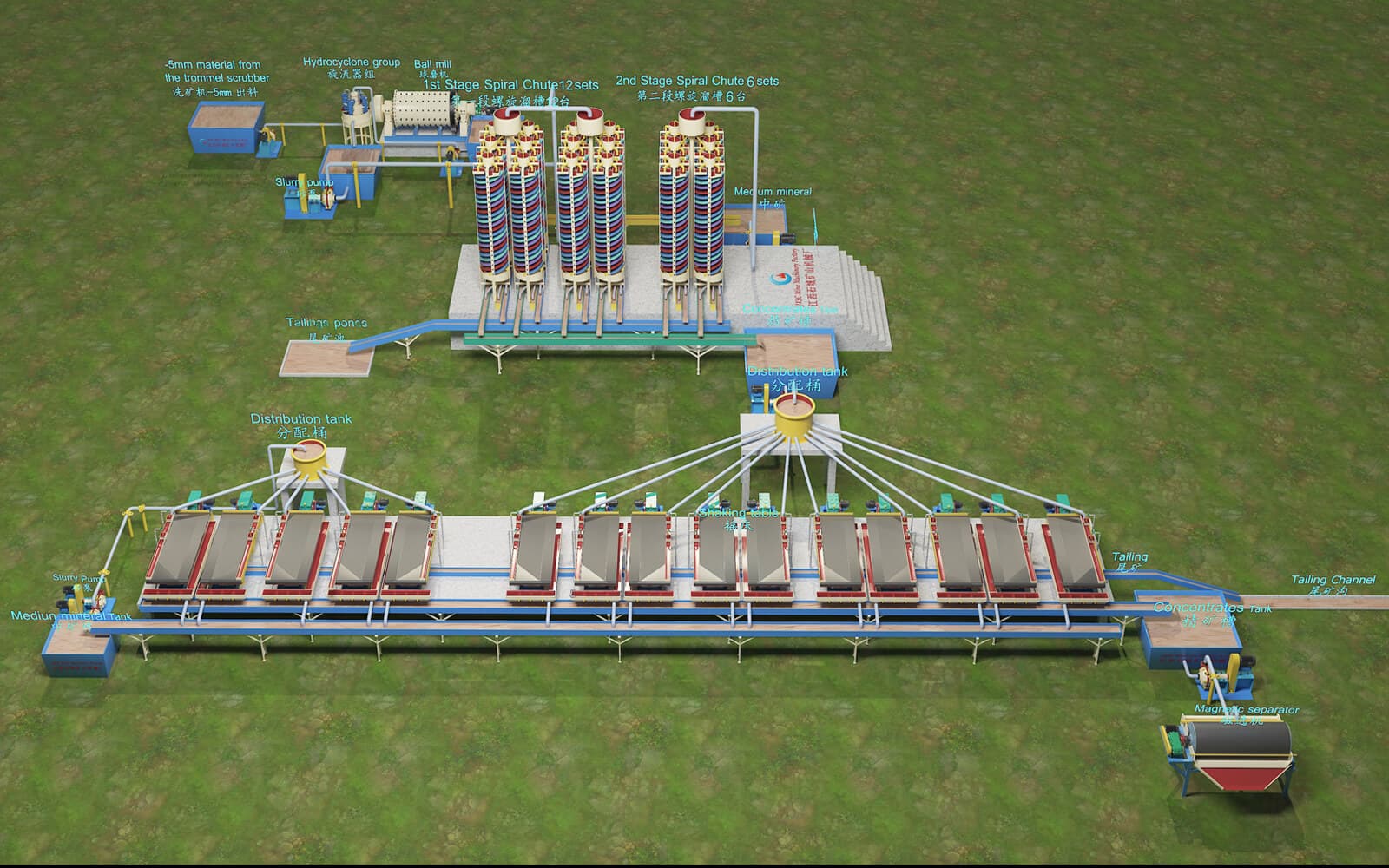 cobalt processing plant