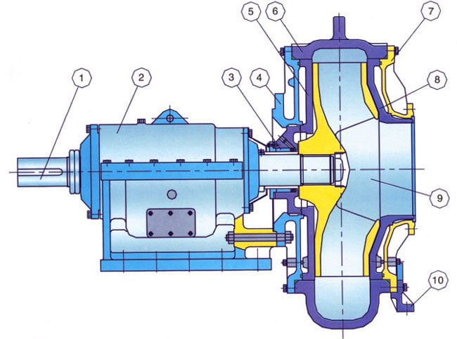 dredging-pump-construction-component