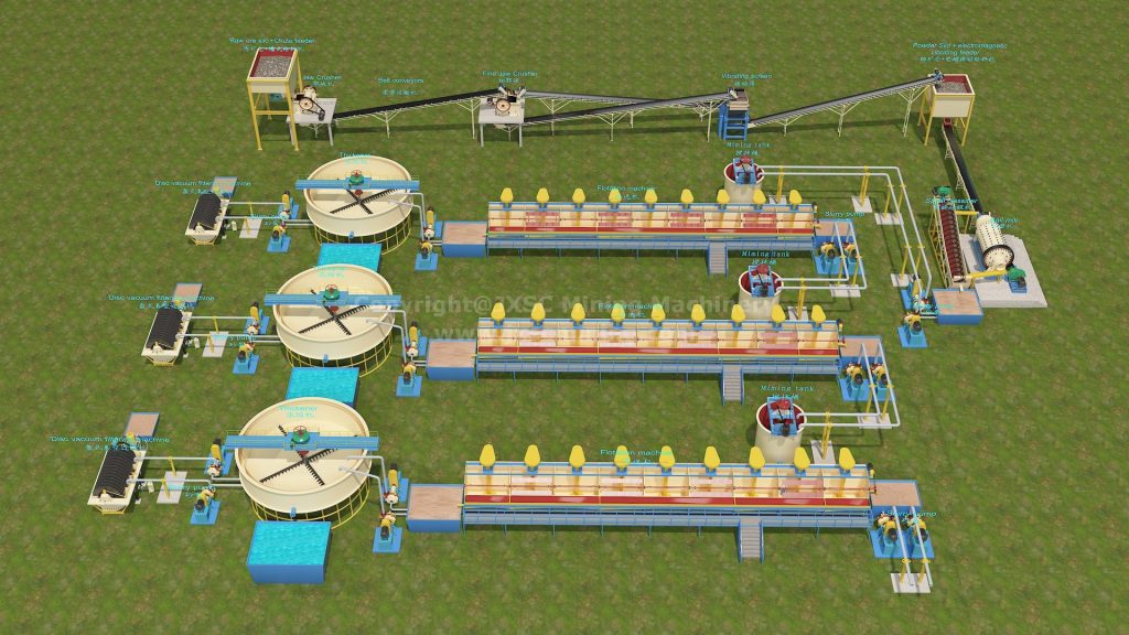 Flotation du minerai sulfuré de plomb-zinc