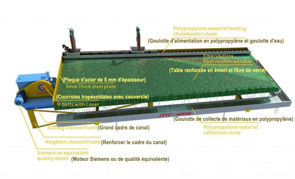 structures de table vibrante