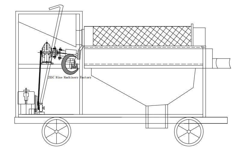 trommel screen structure