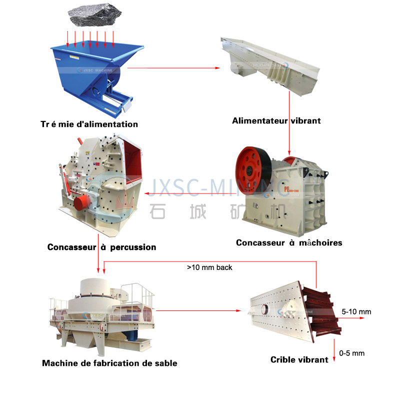 usine de concassage d'andésite
